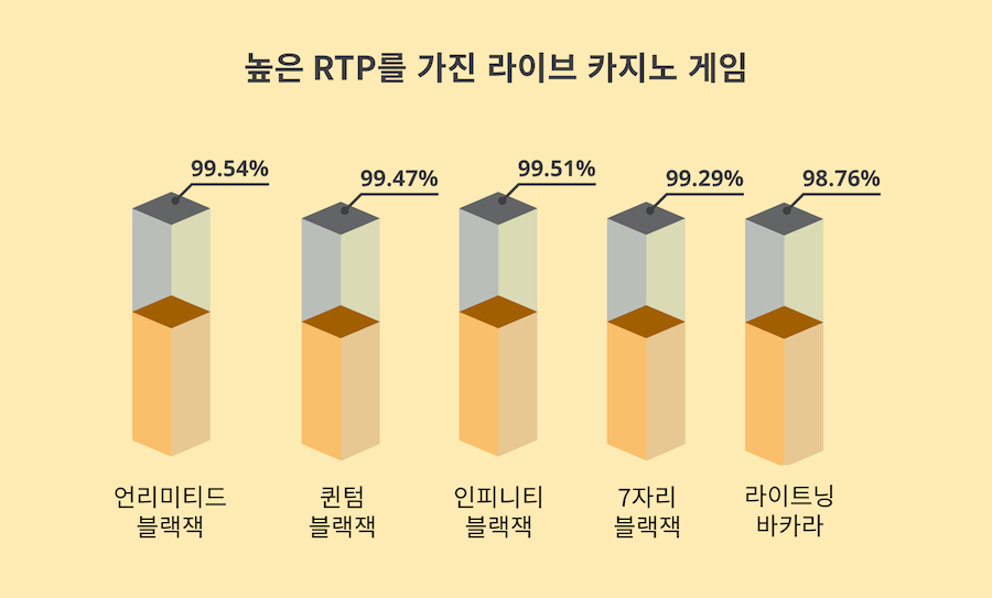 한국 온라인 카지노 라이브 딜러 카지노 추천 한국 딜러