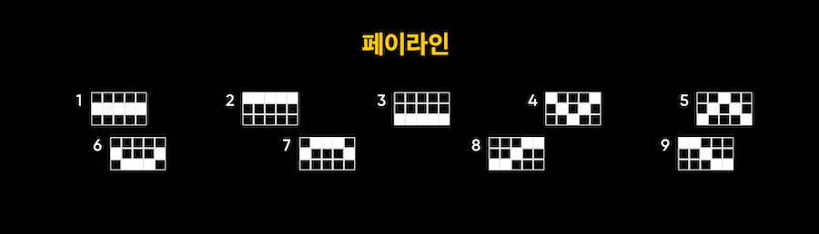 한국 온라인 카지노 온라인 슬롯 추천 tribe 트라이브 슬롯 페이아웃 배당금 배당률