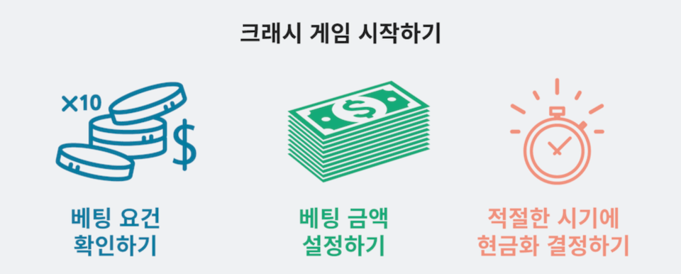 한국 온라인 카지노 비트코인 크래시 게임 암호화폐 크래쉬 게임방법 암호화폐 비트코인 게임